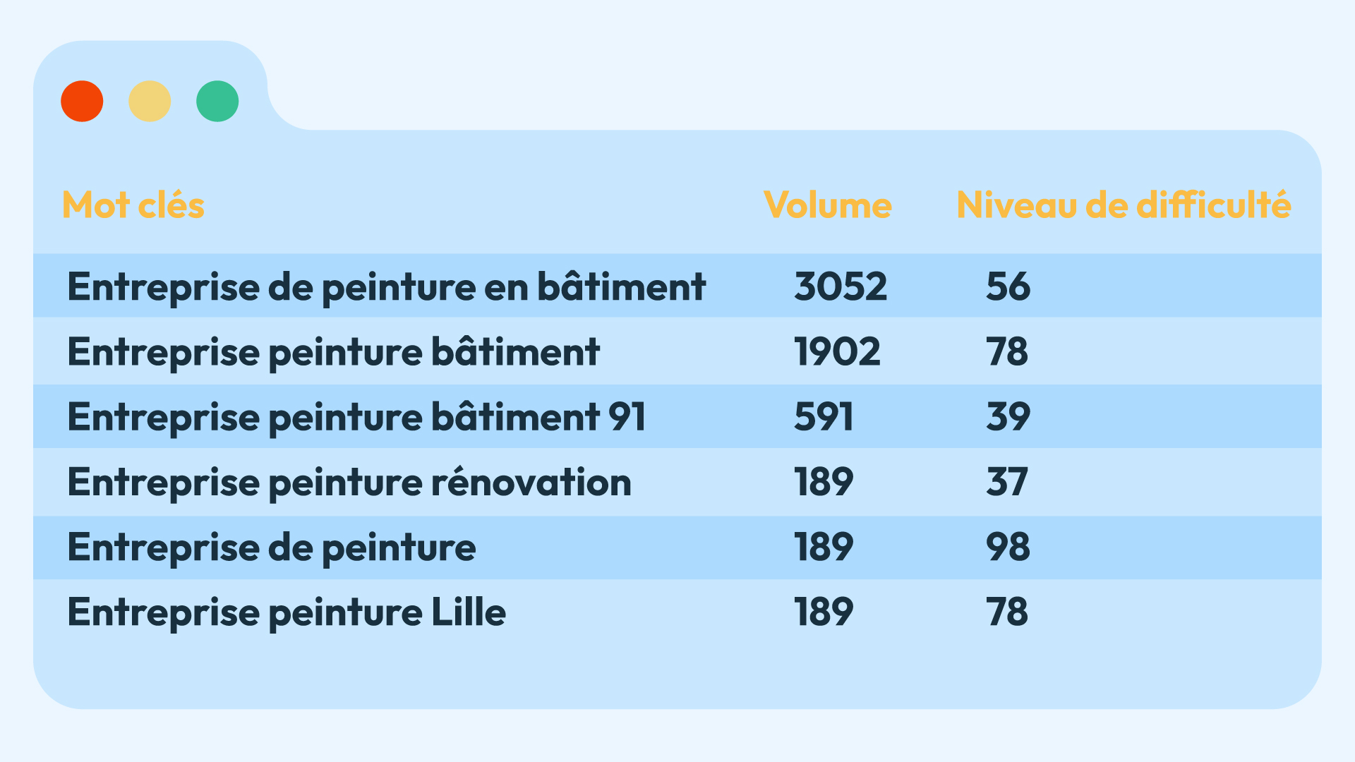 AGENCE SEO LE HAVRE - RECHERCHE MOTS CLÉS LE HAVRE